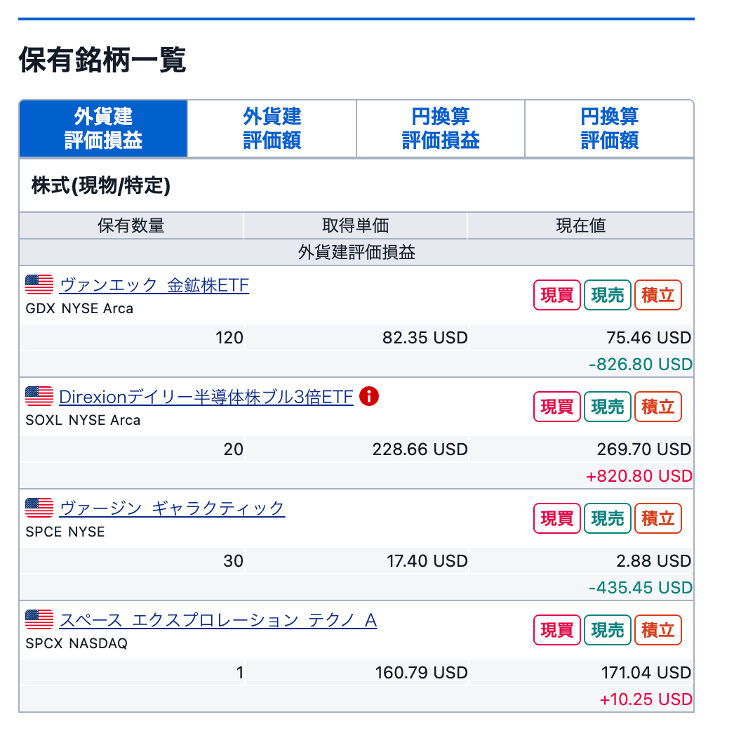 SBI証券の外貨建米国株一覧