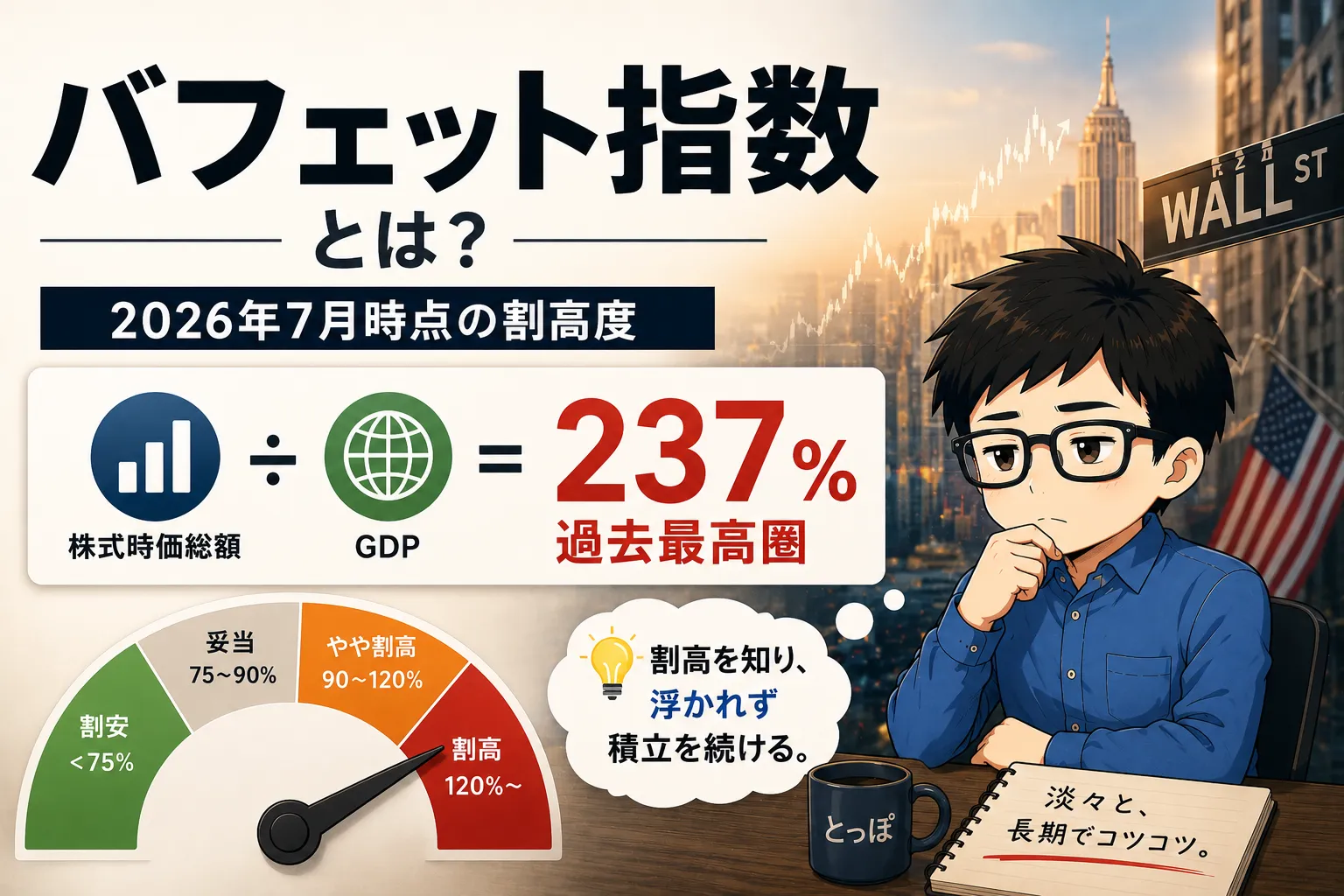 バフェット指数とは？見方と2026年の割高度を積立投資家目線で解説のアイキャッチ